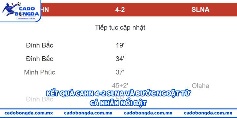 Kết quả CAHN 4-2 SLNA và bước ngoặt từ cá nhân nổi bật