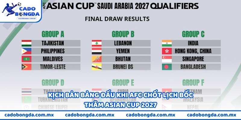 Kịch bản bảng đấu khi AFC chốt lịch bốc thăm Asian Cup 2027