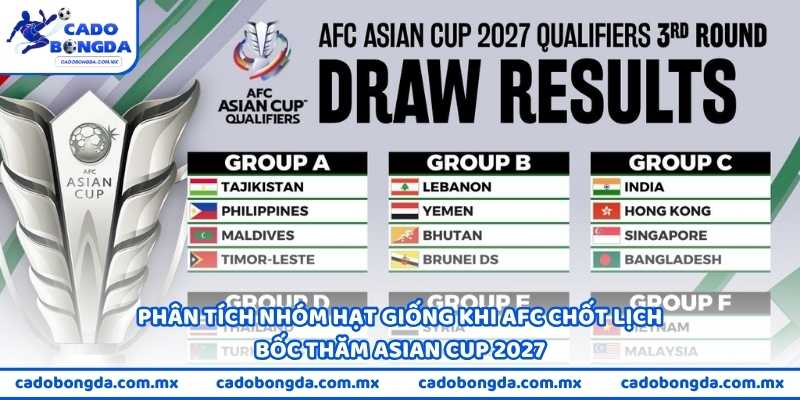 Phân tích nhóm hạt giống khi AFC chốt lịch bốc thăm Asian Cup 2027