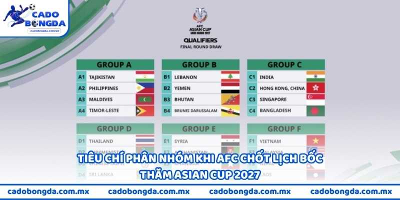 Tiêu chí phân nhóm khi AFC chốt lịch bốc thăm Asian Cup 2027